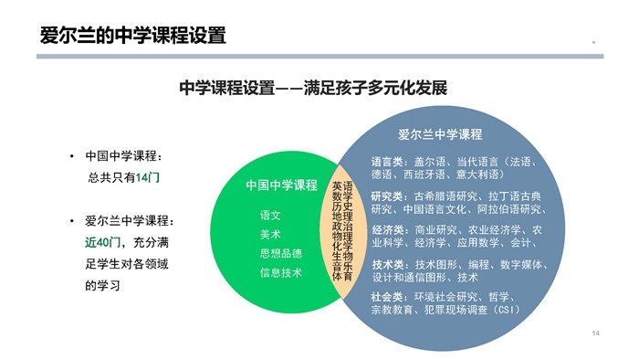华夏移民