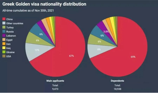 希腊移民获批数据