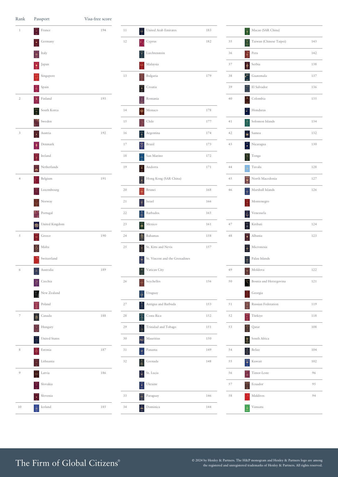 1705471848202166.jpeg Henley Passport Index 2024 January Global Ranking_1.jpeg