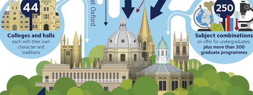 牛津大学 英国牛津郡Oxford牛津大学